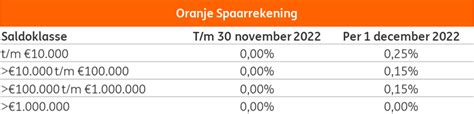 ing spaarrente tarieven.